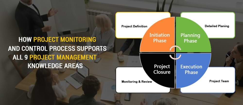 How Project Monitoring And Control Process Supports All 9 Project ...